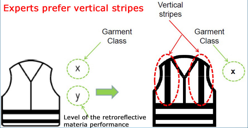 EN 20471 HIGH VISIBILITY CLOTHING - TEST METHODS AND REQUIREMENTS