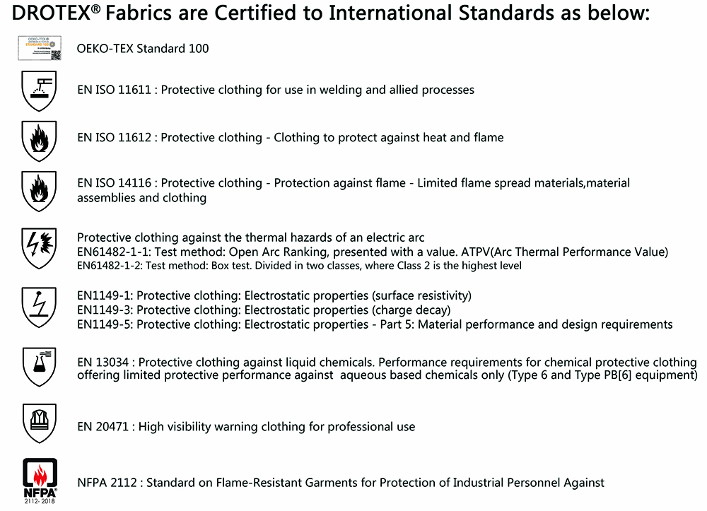 Standard for flame retardant fabrics